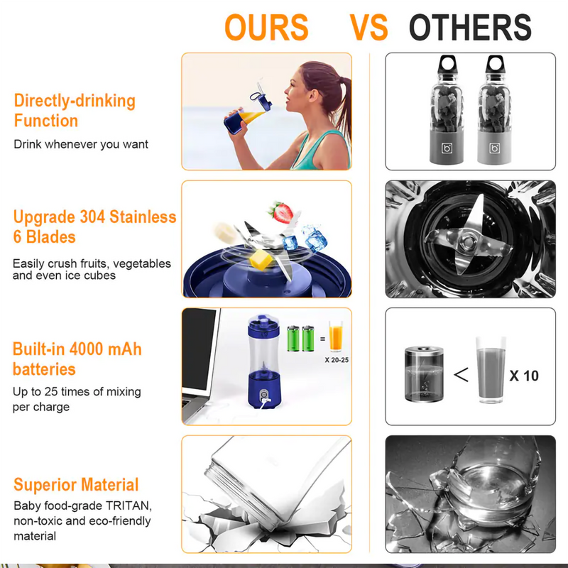 Portable Rechargeable Electric Juicer Cup for Home Use